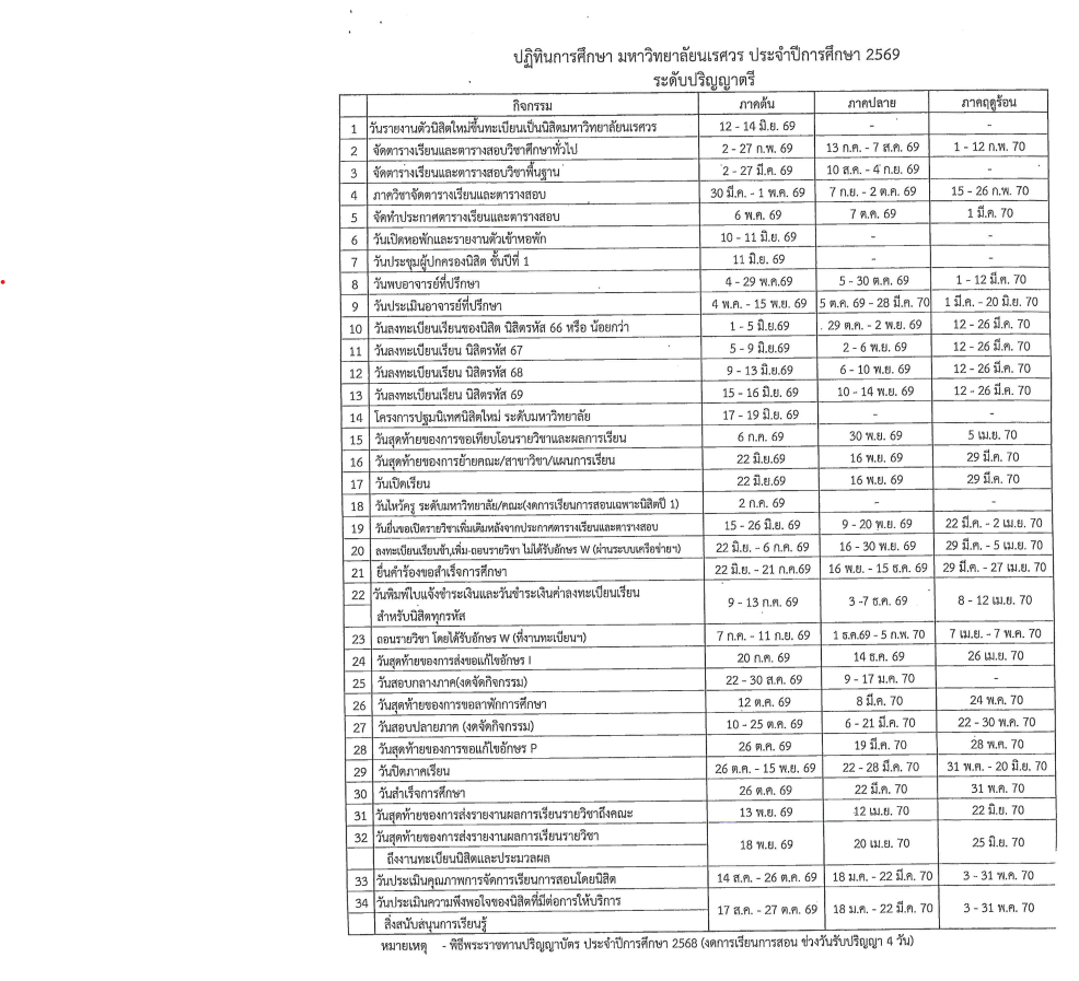 ปฏิทินการศึกษา มหาวิทยาลัยนเรศวร ประจำปีการศึกษา 2569 (ระดับปริญญาตรี)